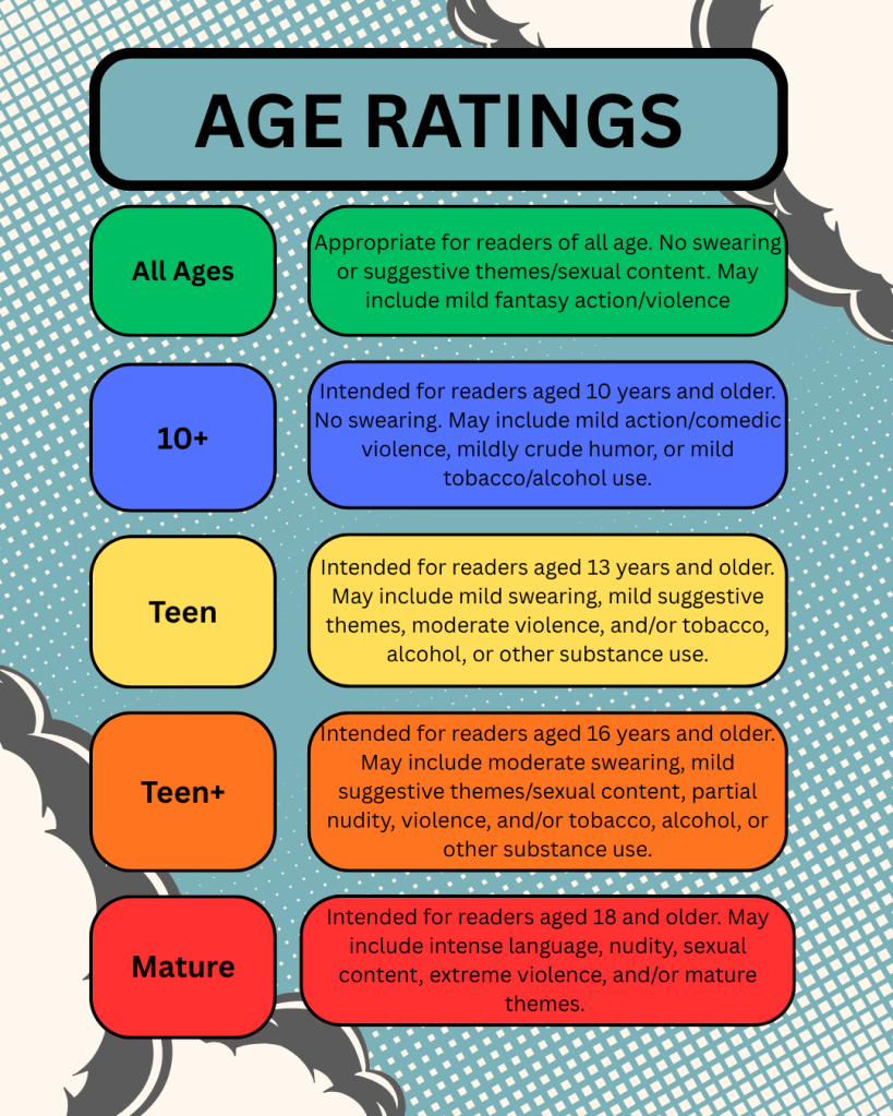 Age Ratings
All ages - appropriate for readers of all ages.
10+ - intended for readers 10 years old or older
teen - intended for readers 13 years old or older
teen+ - intended for readers 16 years old or older
mature - intended for readers aged 18 years old or older.
